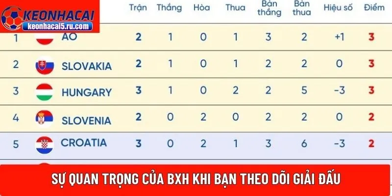 BXH khi bạn theo dõi giải đấu