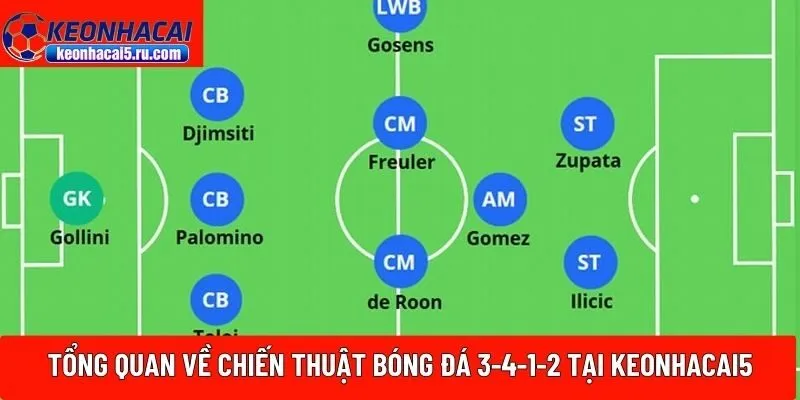 Tổng quan về chiến thuật bóng đá 3-4-1-2 