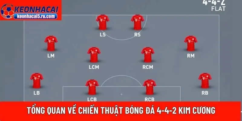 chiến thuật bóng đá 4-4-2 kim cương